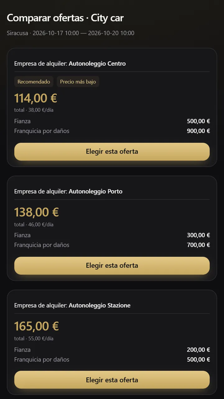 Comparación de ofertas en Fazen con precio total, fianza y franquicia